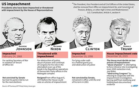 what dem reps are for impeachment